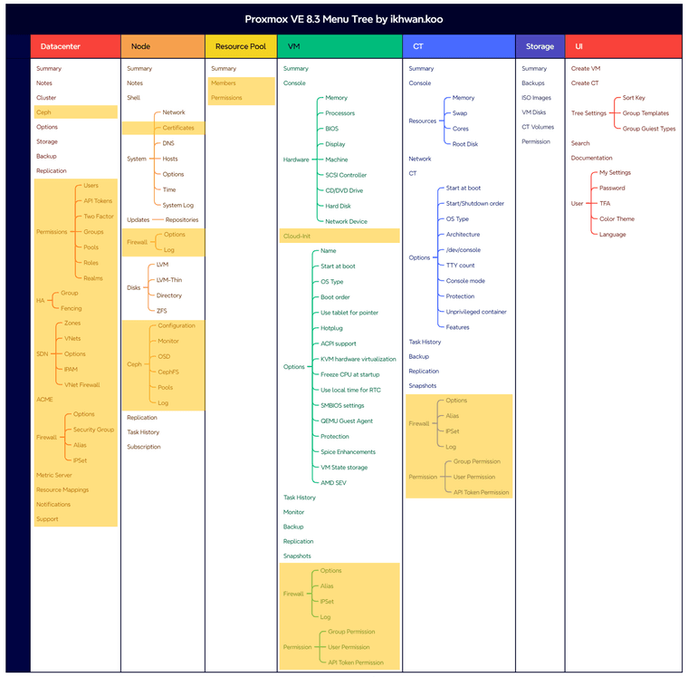 Basic vs Advanced.png